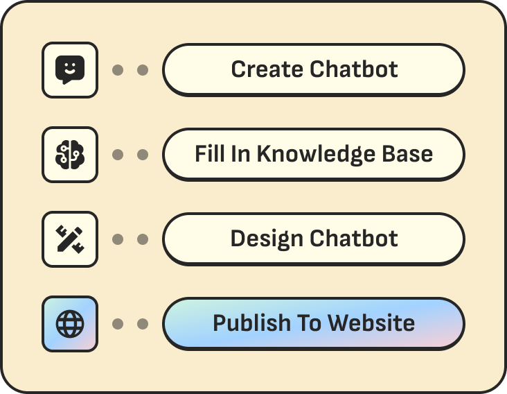 Create chatbot flow