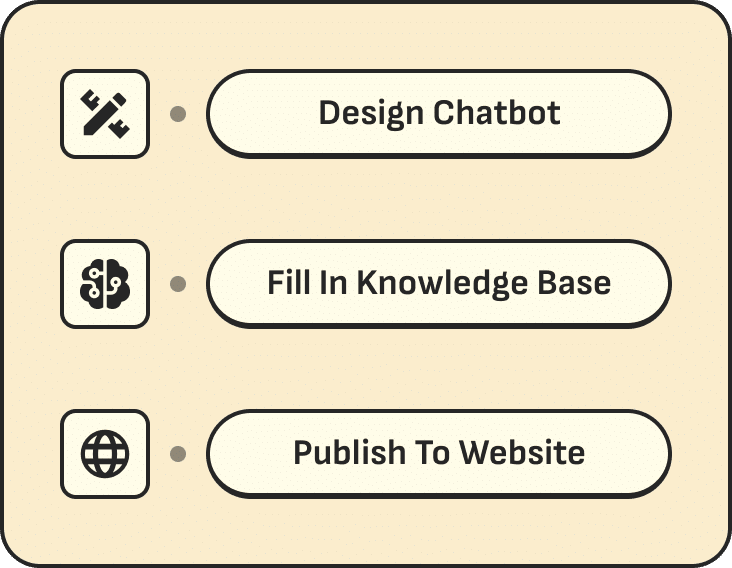 Create chatbot flow